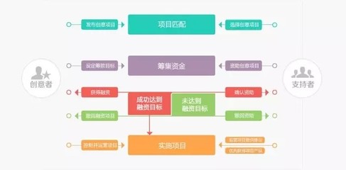 项目运作方式全解析 从创业到盈利的市场营销策划全流程