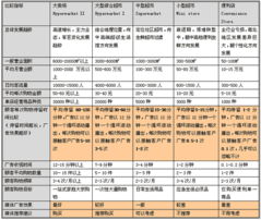 你的广告进大卖场了吗？——深度解析大卖场营销策划的关键要素