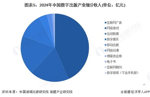 2025年中国传媒行业细分市场分析 新闻出版行业数字化转型进入深水区